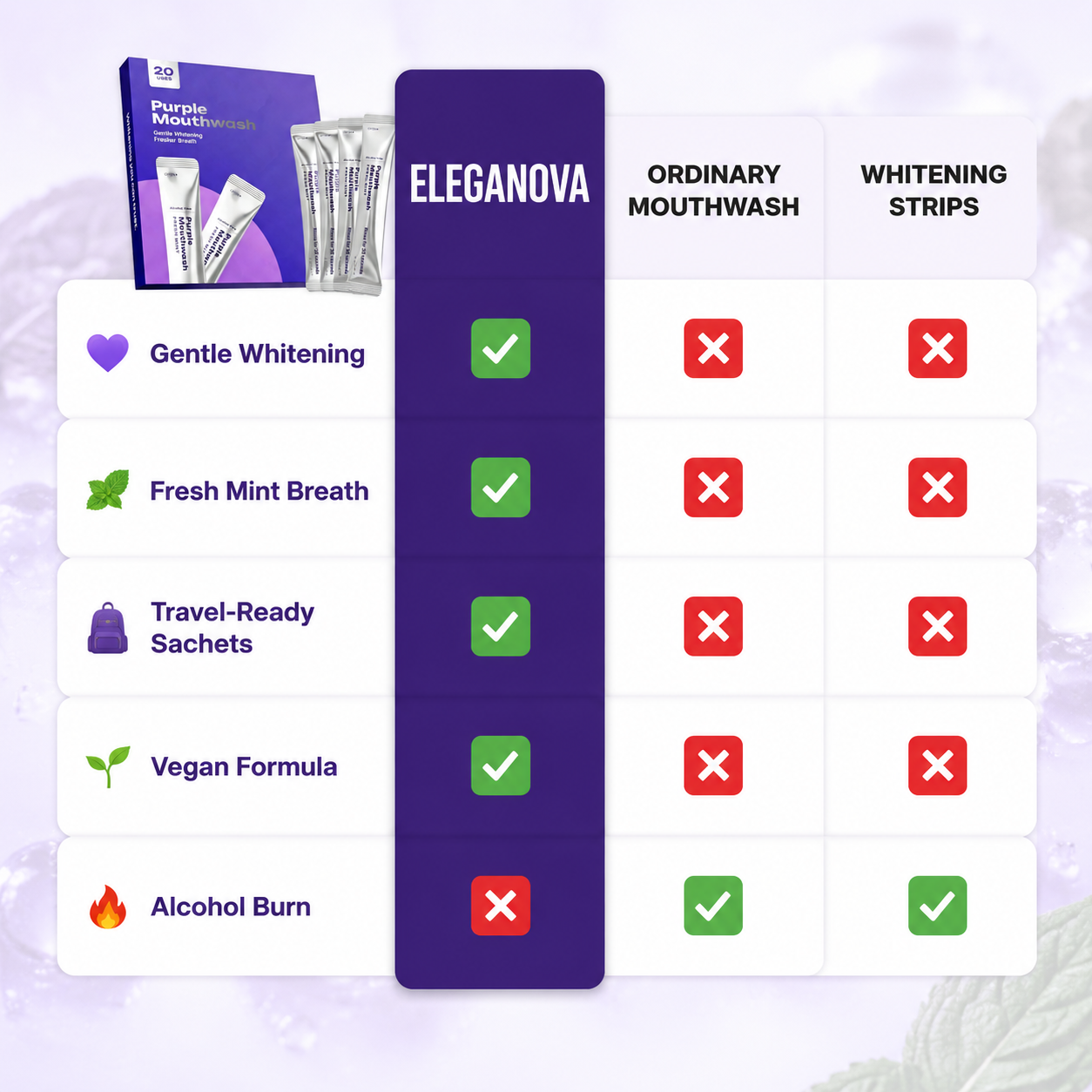 ElegaNova Purple Mouthwash