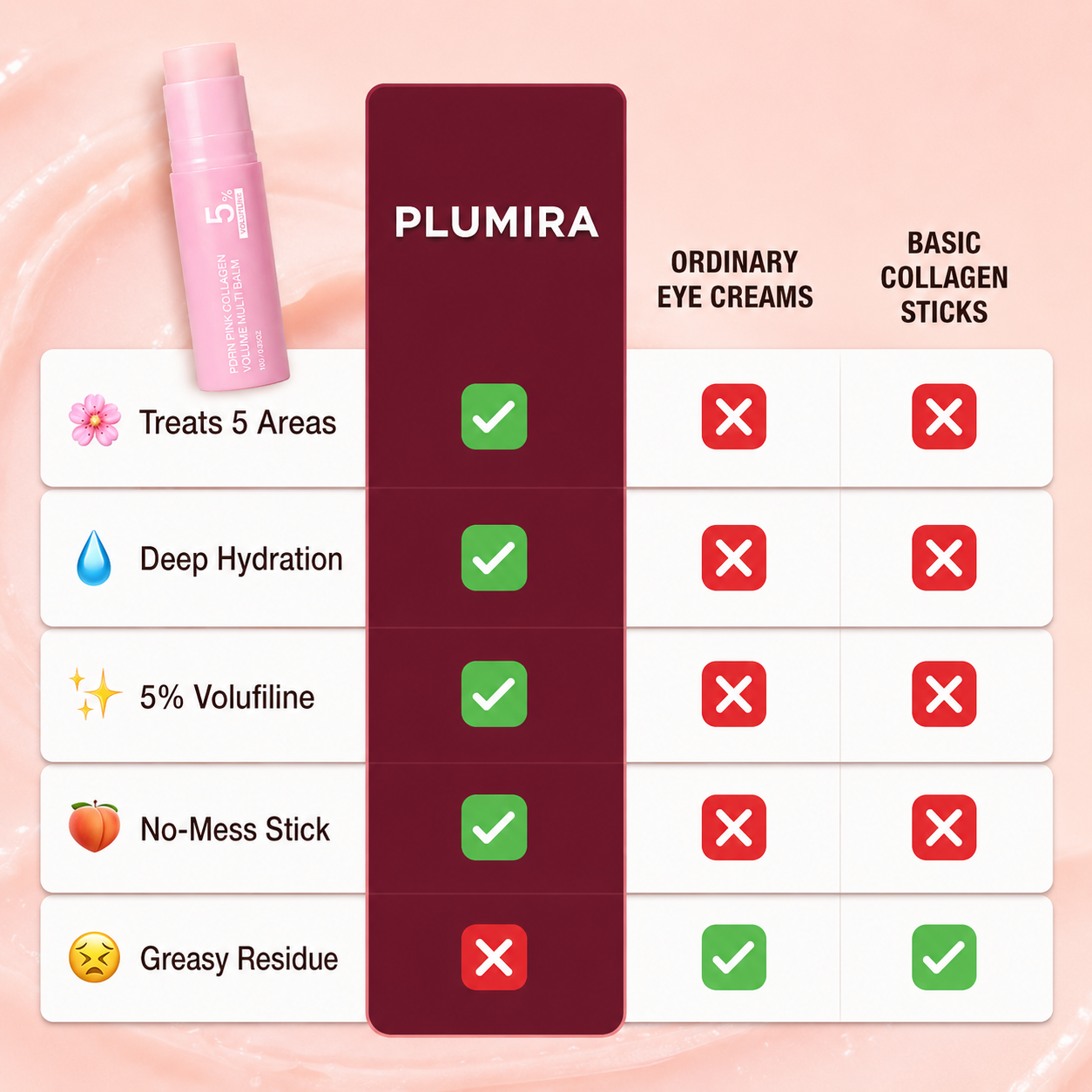 Plumira - Collagen Moisturizing Stick