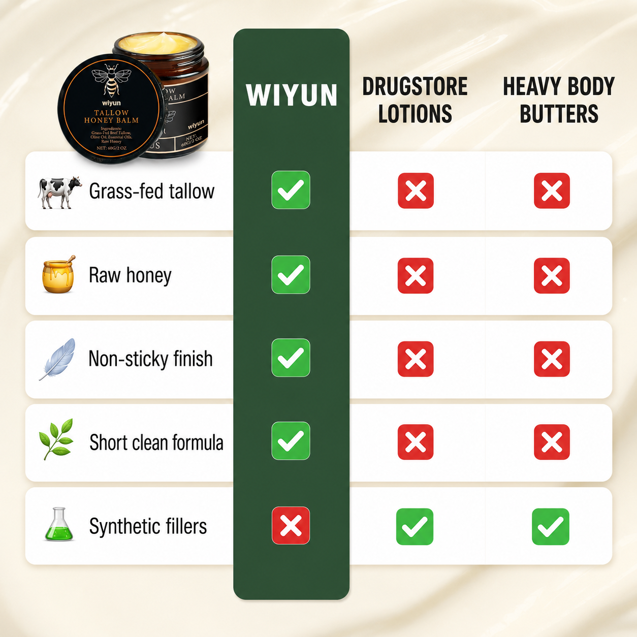 Honey Moisturizing Cream