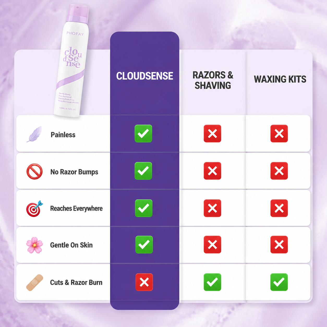 CloudSense Hair Removal Mousse