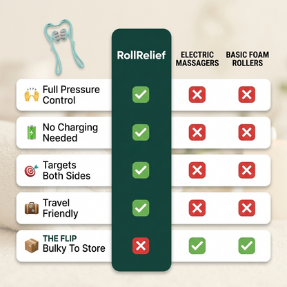 RollRelief